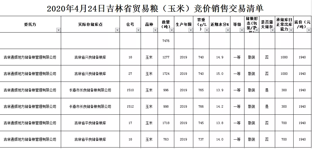 华东玉米企业全线上涨！各企业纷纷涨价争抢市场玉米