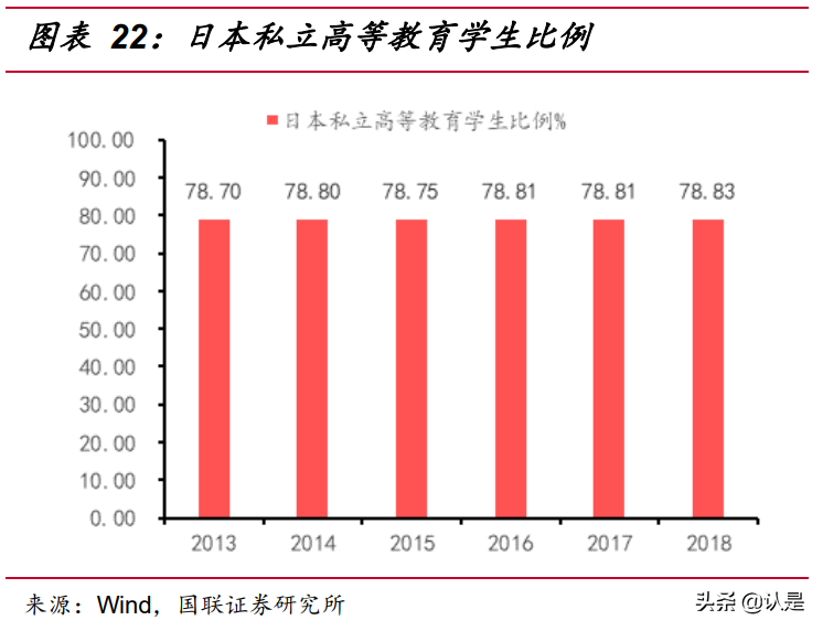 民办高教行业研究：职业教育或迎黄金时代，内生外延驱动快速成长