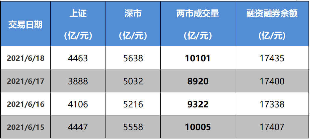 念空科技策略周报（2021/6/23）