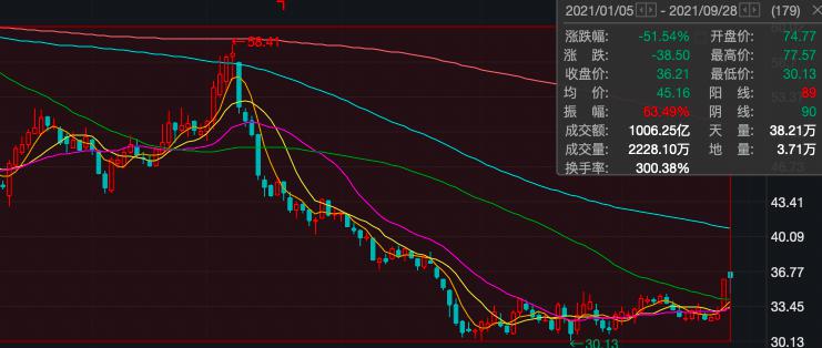 上半年营收净利下滑且股价腰斩，顺鑫农业布局生猪养殖成效待考