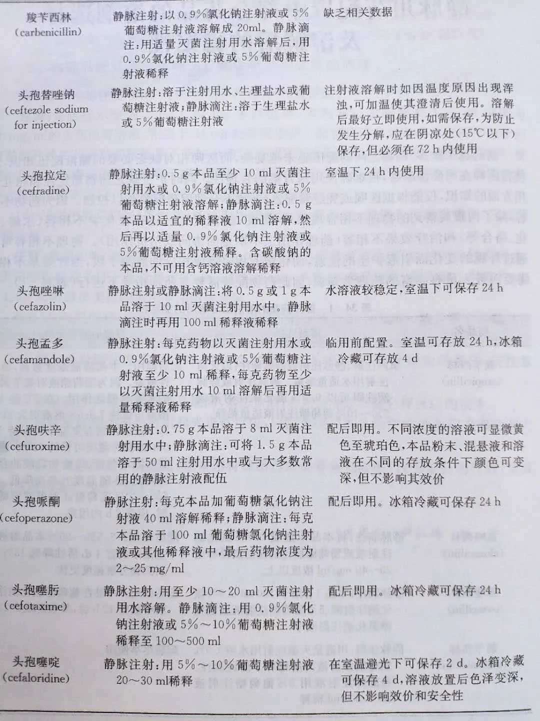 配好的输液水能放多久？中外指南这样说