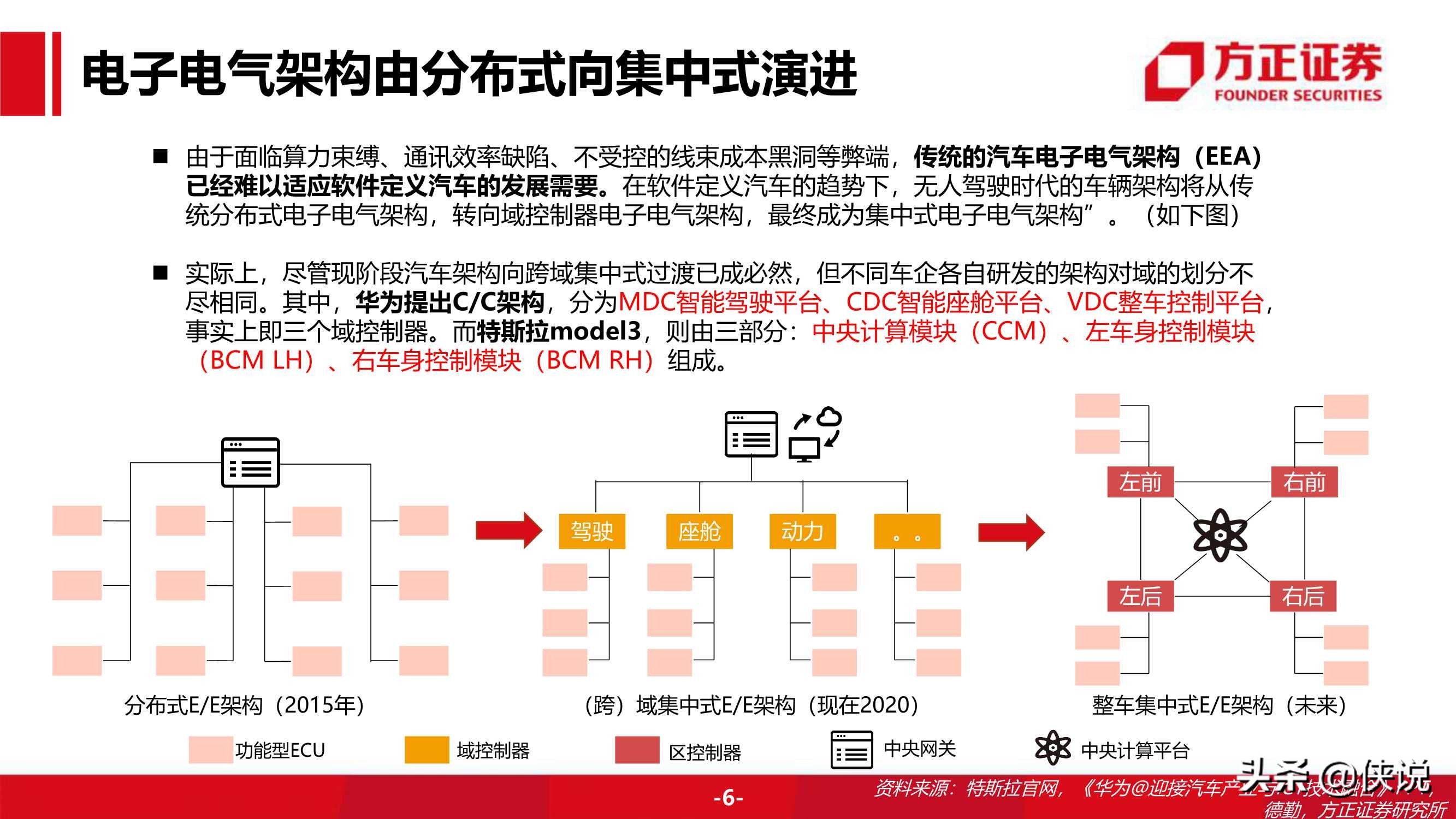 94页华为汽车BU业务布局及分析框架（方正证券）