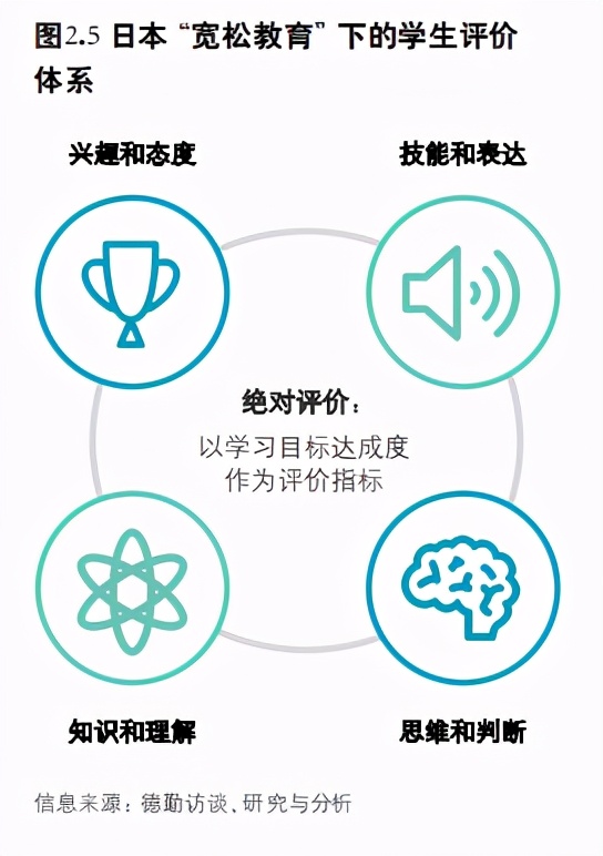 5G赋能中国智慧教育