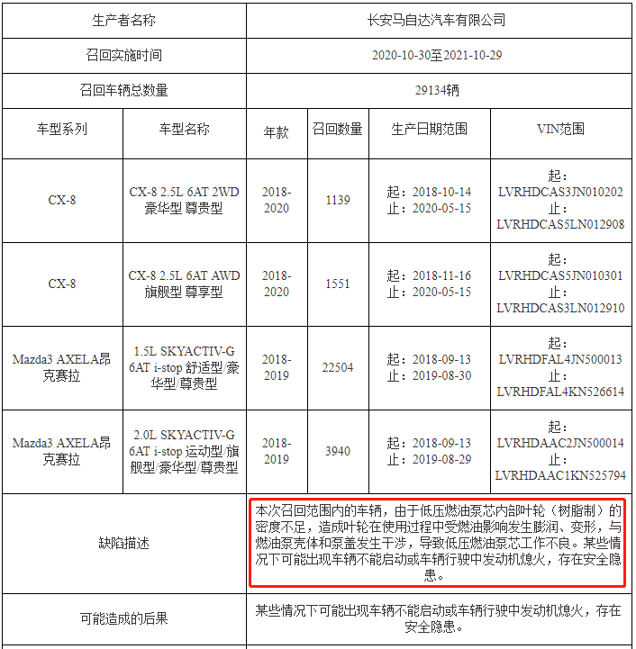 旧伤未好再添新疾，为马自达的“情怀”买单，到底值不值？