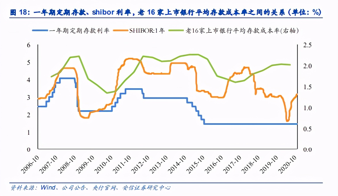 銀行股2021年投資策略：苦盡甘來