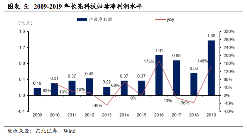 长亮科技深度解析：从中小行到大行，产品型银行IT龙头突围