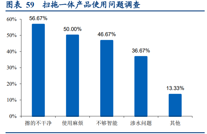 科沃斯深度研究报告：三驱动开全球之力，双品牌乘拖地之风