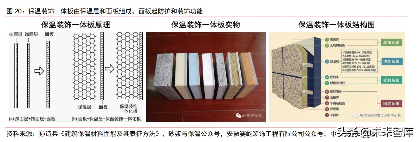 建筑保温行业深度报告：四千亿市场迎集中度提升机遇