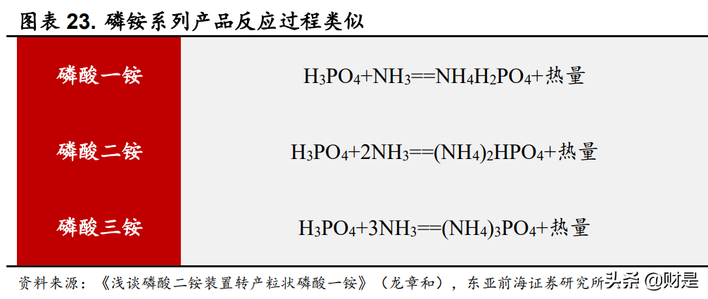 磷化工行业分析：从磷到磷酸铁锂，景气拉长，估值提升