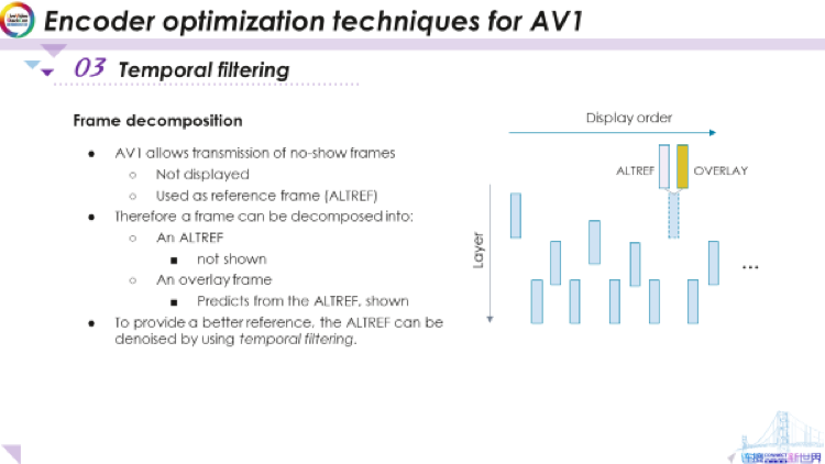 AV1编码器优化技术