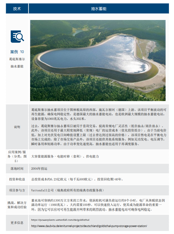 德国储能发展现状及对中国的借鉴意义