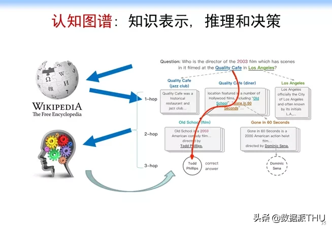 AI的发展浪潮应推向何处？
