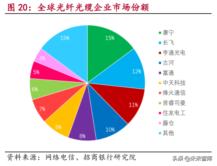 5G产业链之光通信行业专题研究及投资策略