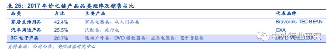 政策扶持“中国制造”走出去,跨境出口电商运营方式多样化