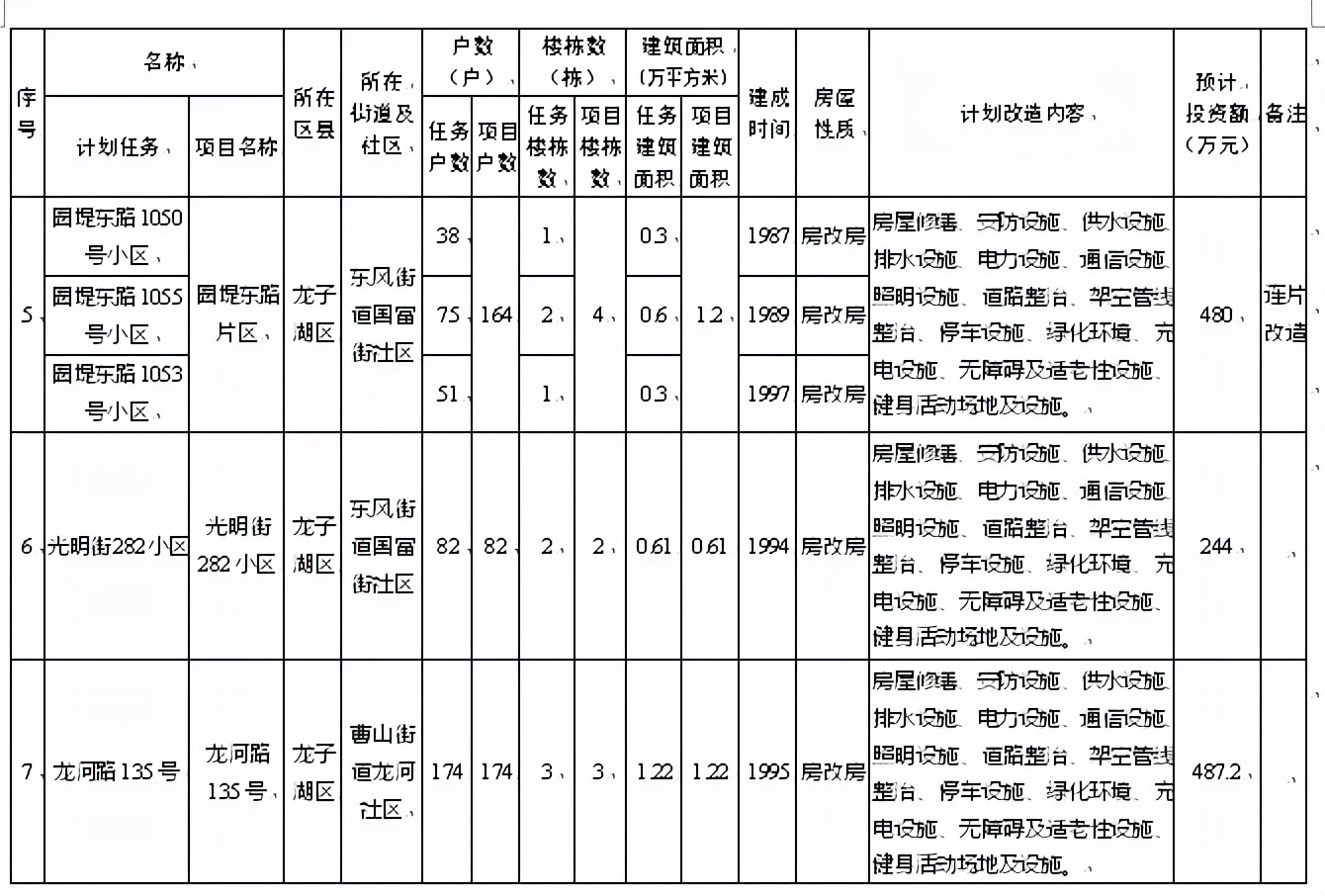 蚌埠67个老旧小区将改造！涉及加装电梯