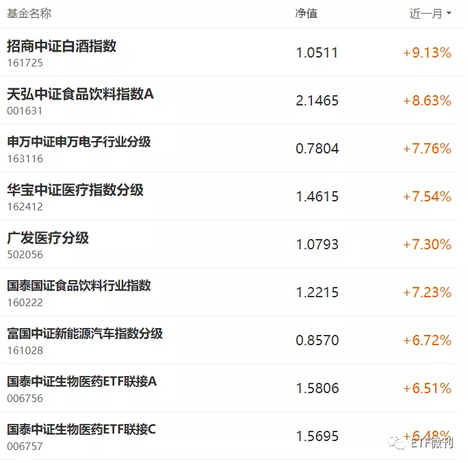 必须注意这个大信号！ETF风格要大变天！附5月