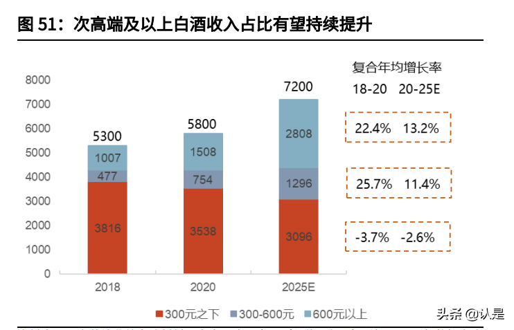 今世缘专题分析报告：行稳致远，再攀高峰