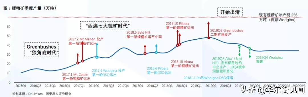 剑拔弩张的锂矿争夺战