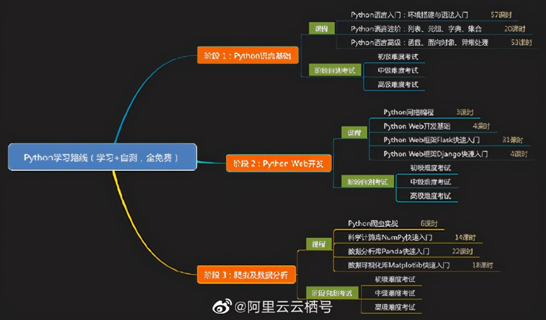 達(dá)摩院開放AI能力寶塔，萬般法器助力新時代智能應(yīng)用