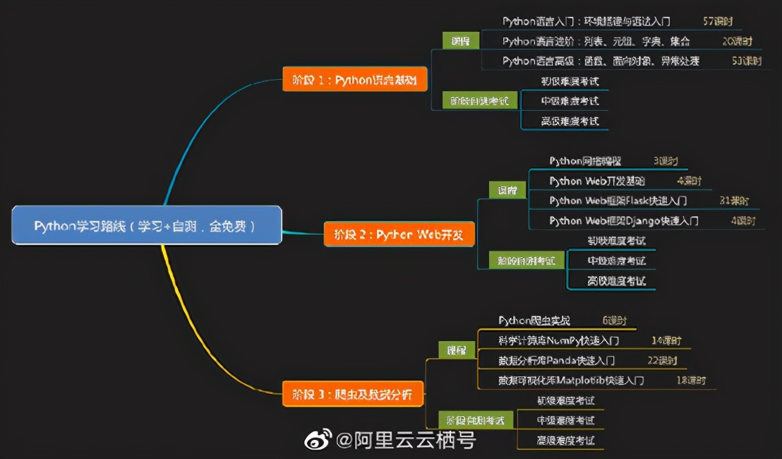 达摩院开放AI能力宝塔，万般法器助力新时代智能应用