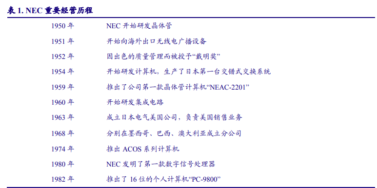 以日本为鉴，看中国电子产业崛起之路