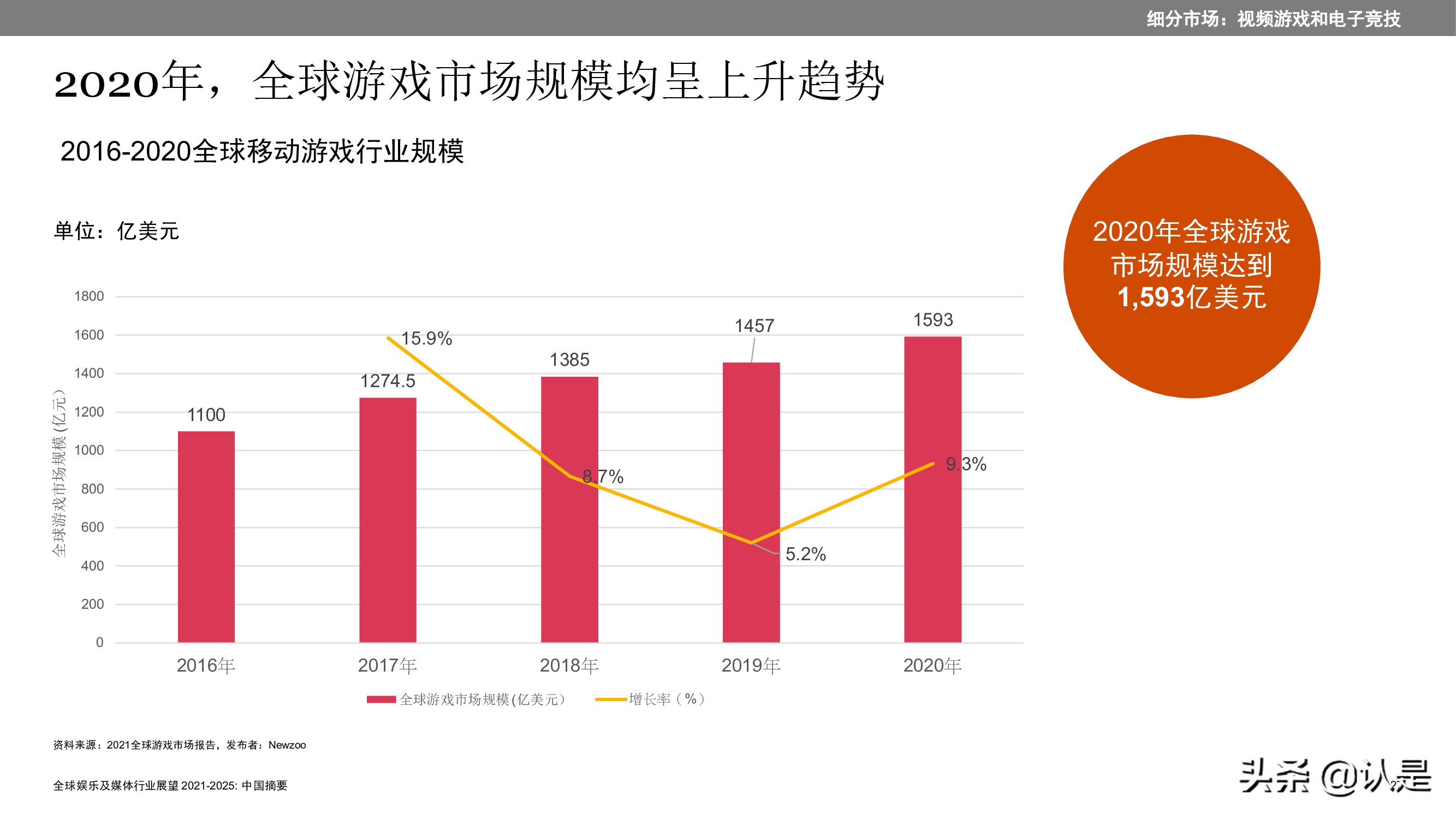 2021至2025年全球娱乐及媒体行业展望：中国摘要