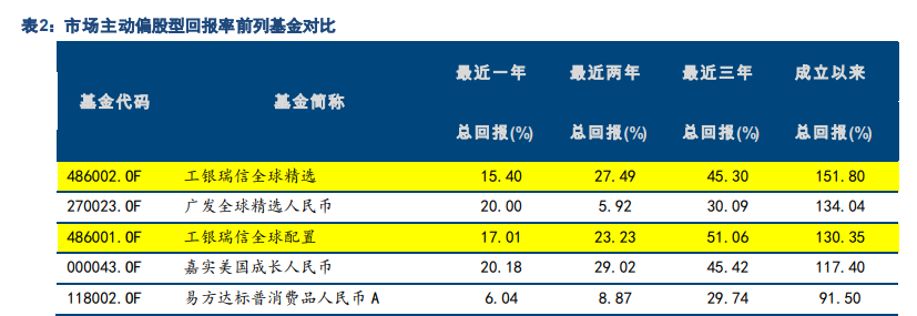 基金管理行业专题报告：中国公募基金潜力无限