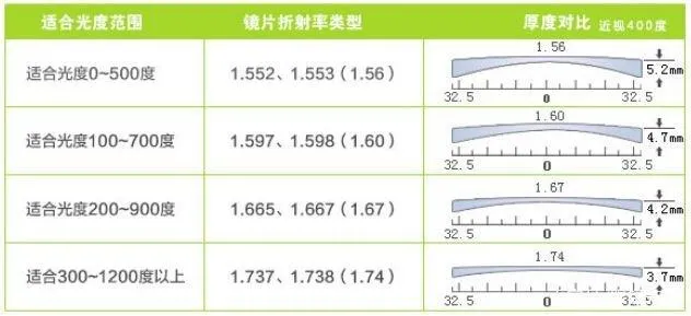 毛利率70%，净利率仅10%，眼镜行业赚的钱都去哪了？