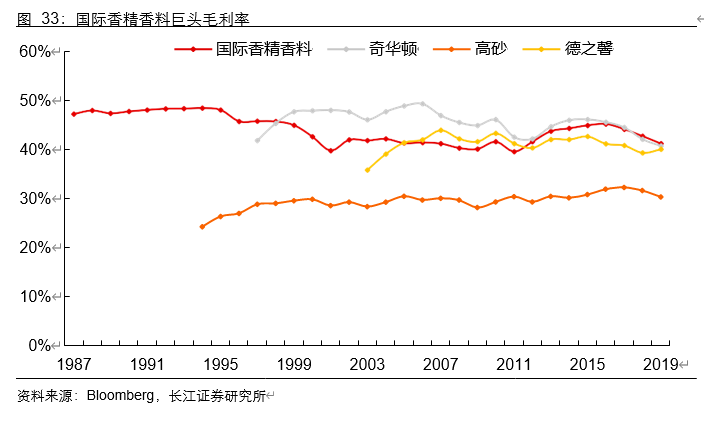 香精香料行业深度报告：消费飘香，龙头掘金，国产崛起