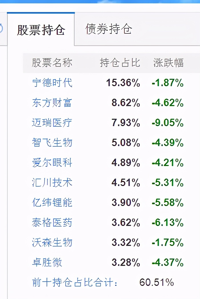 科創(chuàng)50和創(chuàng)業(yè)板50哪個性價比高？