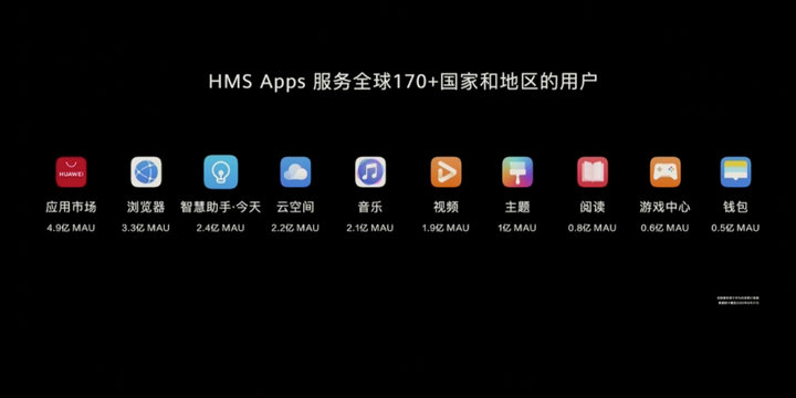 华为鸿蒙2.0,不做第二个Android,年底能手机上体验