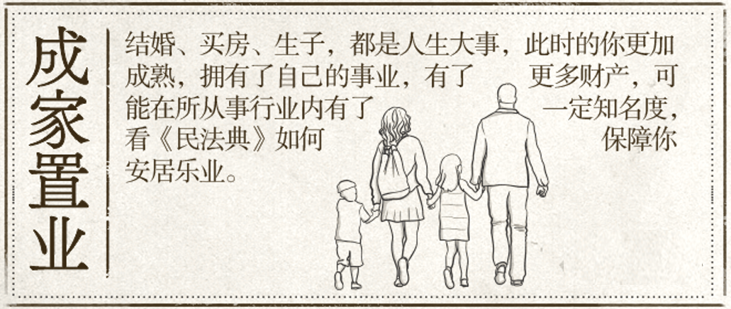 划重“典”：民法典颁布后史上最全的法律年龄对照表！附从出生到身故50个问答