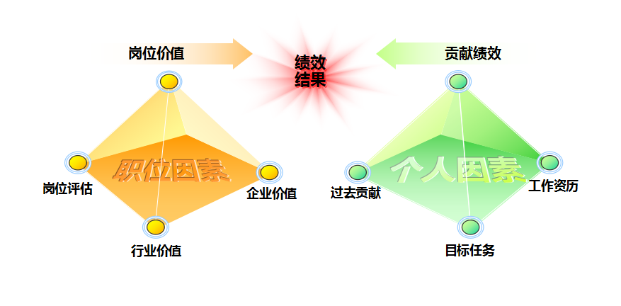 什么是股权激励的行权期与窗口期？