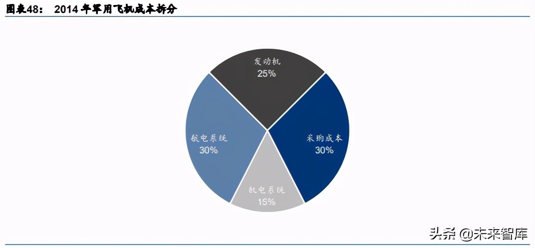 航天军工新材料行业深度研究：下游需求浪潮已至，新材料乘势而起