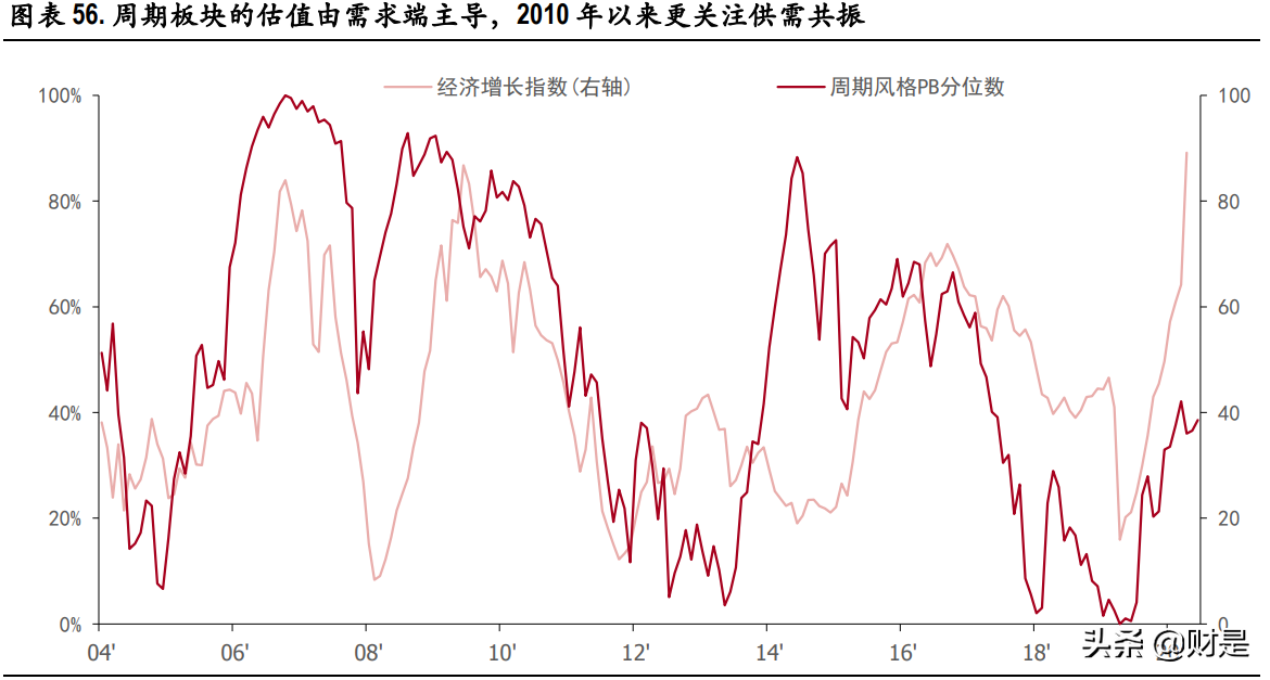A股市場2021年中期策略分析：重估大周期