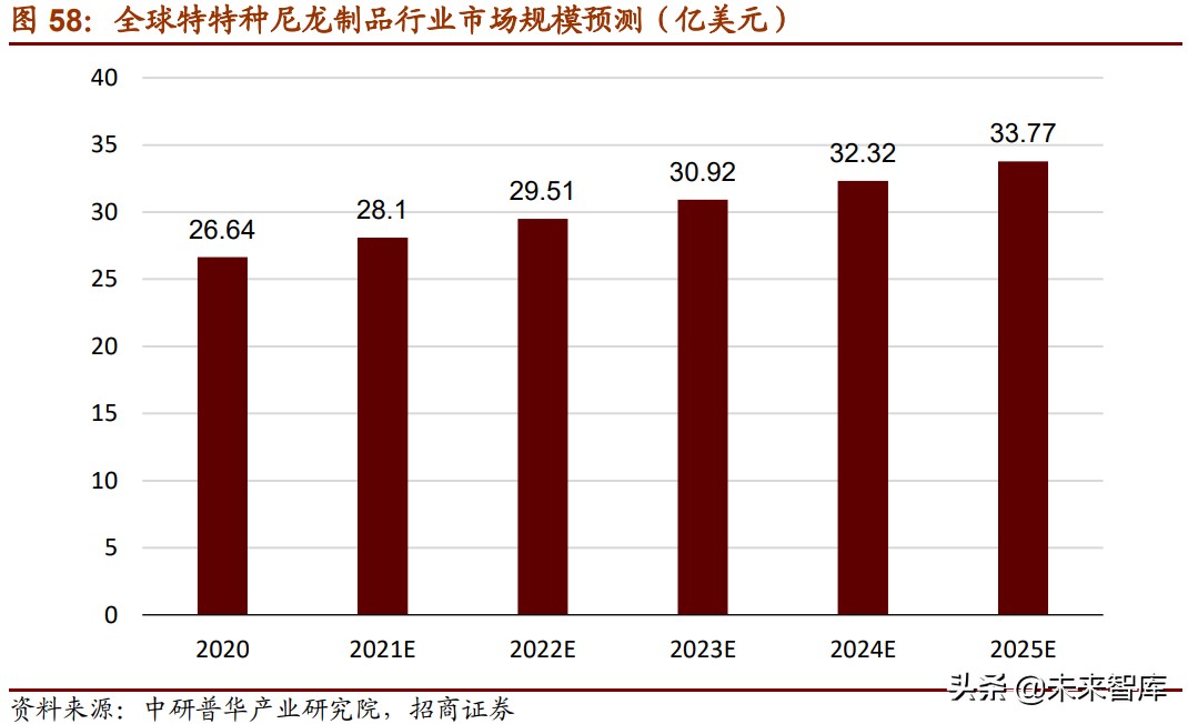 新材料产业153页深度研究报告：七大方向全面梳理（中篇）