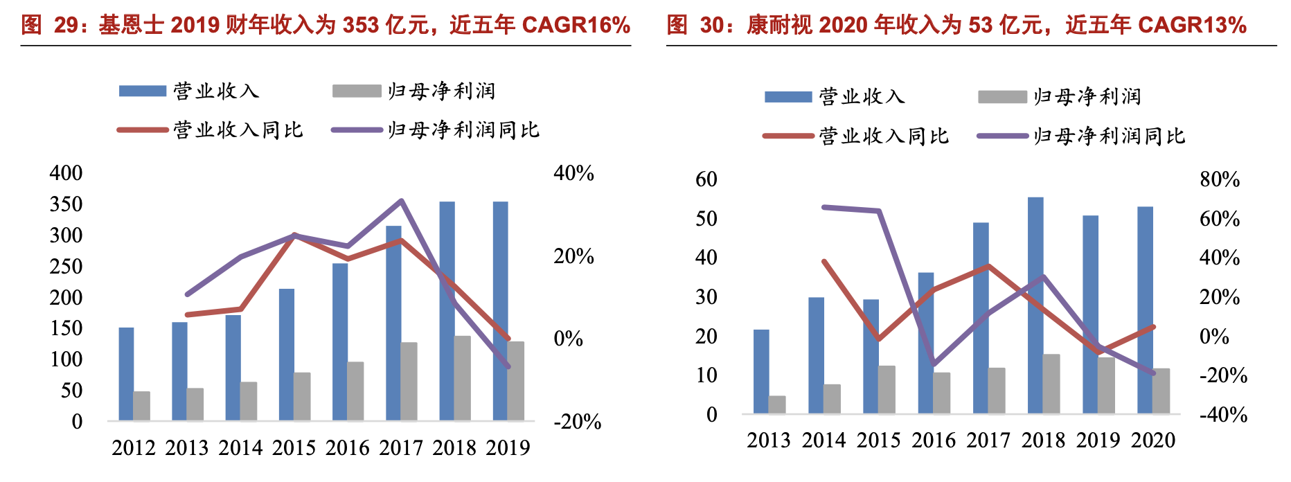 「公司深度」奥普特：机器视觉零部件国产龙头，核心软硬件全覆盖