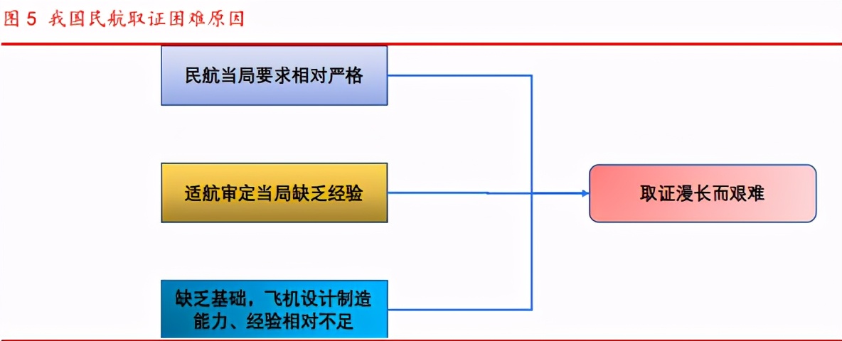 йɻרⱨ棺ʺȡ֤ǾC919ܷڷɵĹؼ