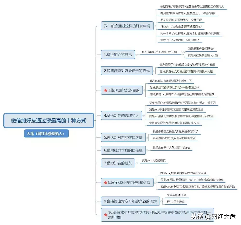 大危：微信加好友通过率最高的十种方式