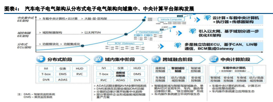 汽车AI芯片专题报告：自动驾驶核心，本土龙头崛起