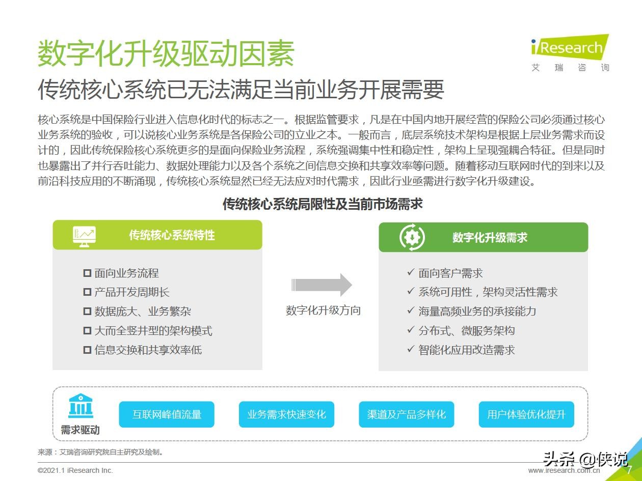 2021年中国保险行业数字化升级研究报告