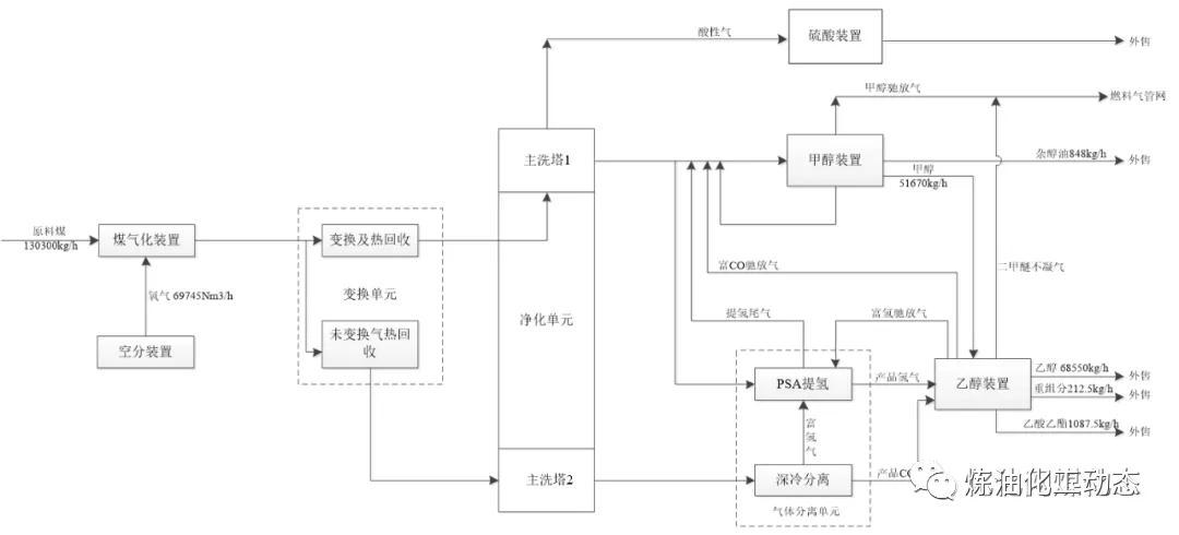 投资50亿元内蒙古煤化工项目首次公示