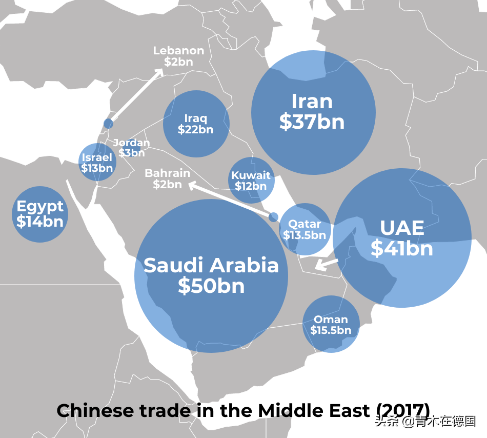 德媒：中國正成為中東和北非地區新的全球大國，美國的利益在減少