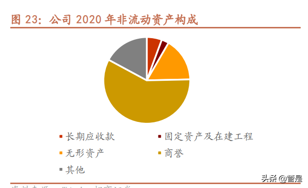 紫光股份深度解析：“芯云网边端”ICT全产业链布局王者