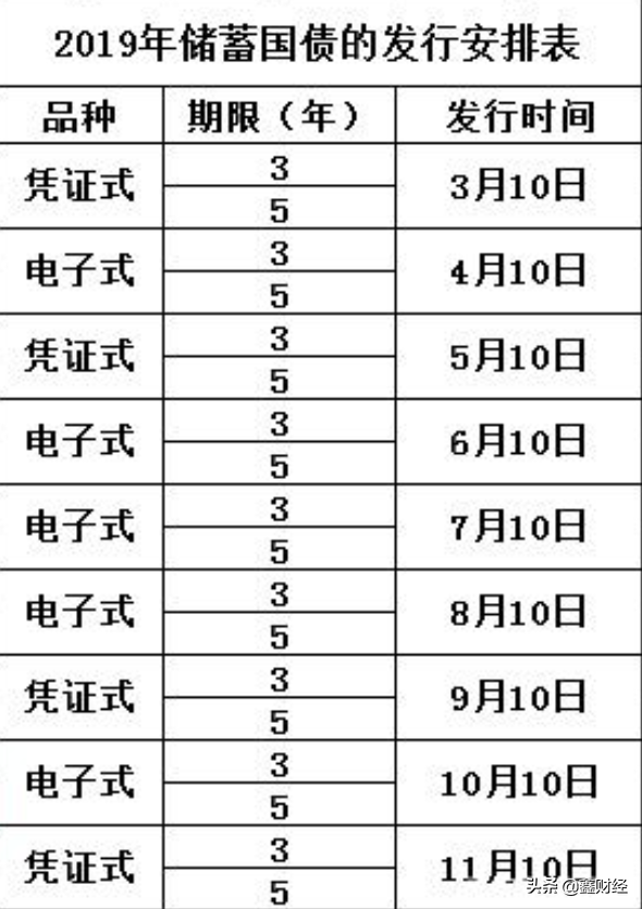 选对方法，轻松买国债