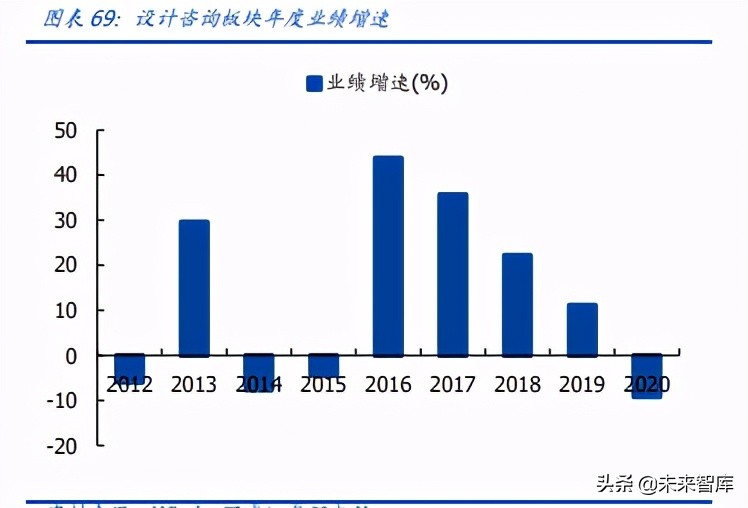 建筑装饰行业深度研究：营收利润增长有韧性，现金流大幅改善