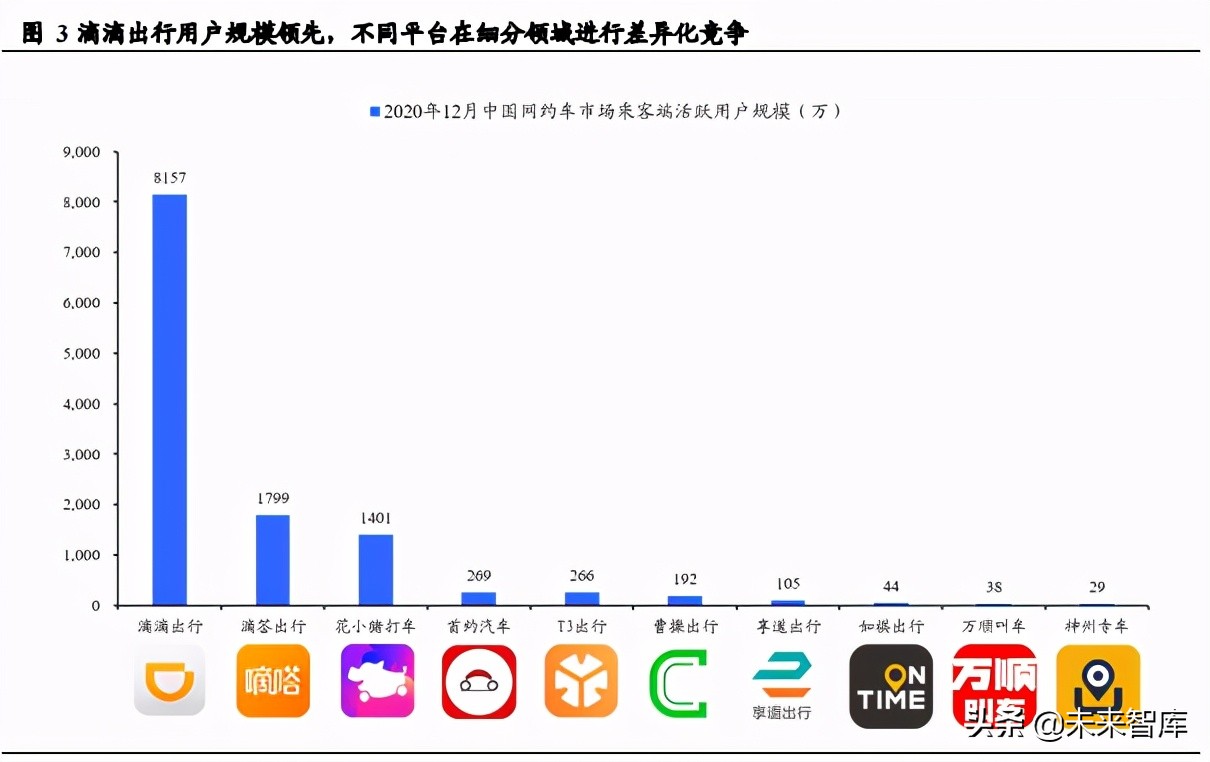 共享出行行业研究：供需两旺及技术迭代孕育共享出行红利