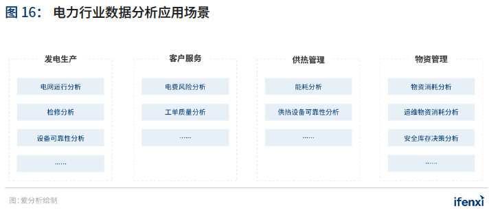 2021年中国BI商业智能 应用实践白皮书