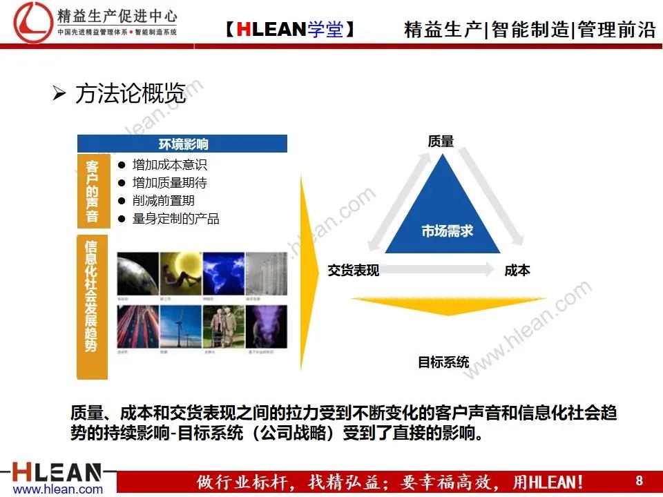 「精益学堂」企业工业4.0智能制造方案