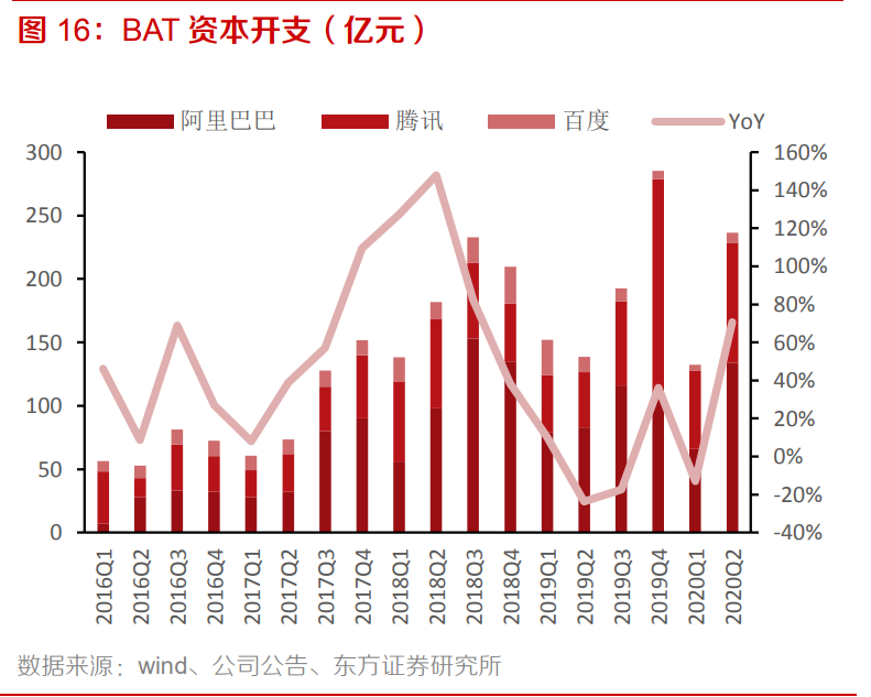 电子行业专题报告：5G、半导体、新型终端